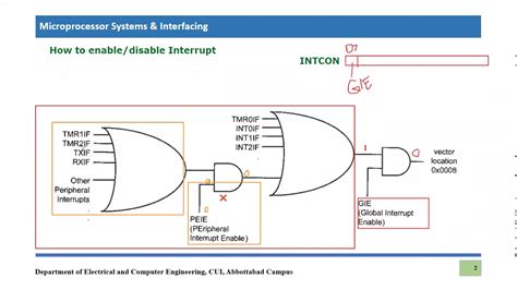 Image result for Serial Interrupt Using PIC18F45K22 Code