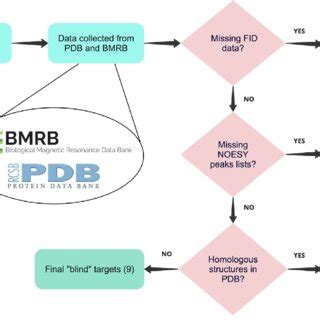 Image result for Target Selection Problem