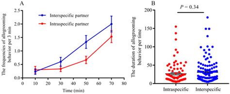 Interspecific Hybridization between the Two Sympatric Termite ...