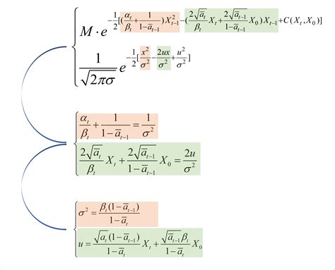 Diffusion Model Diablo IV 的图像结果