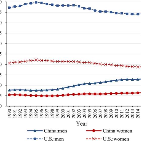 2016 Passat 的图像结果
