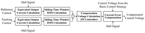 Sliding Time Window-Based Dynamic Current Compensation Control Strategy ...