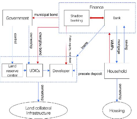 Financial Contigious 的图像结果
