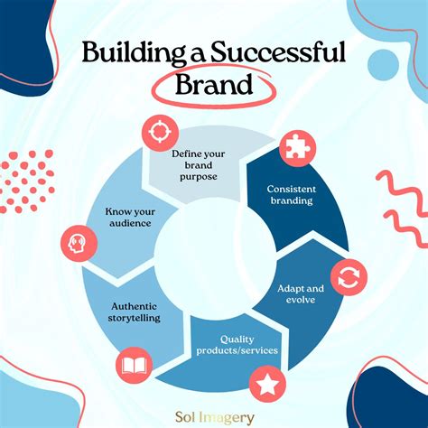 Image result for Creating a Brand Image Example