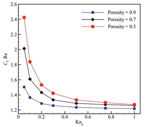 Numerical Study of Gas Flow in Super Nanoporous Materials Using the ...
