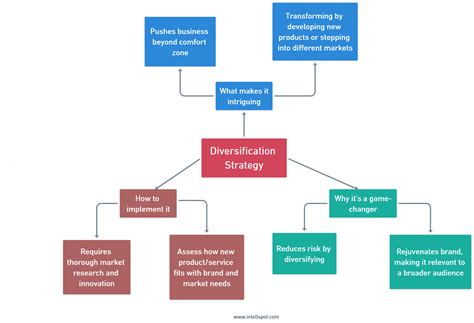 Business Development Strategy 的图像结果