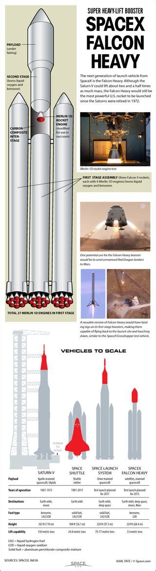Falcon Heavy Rocket 的图像结果