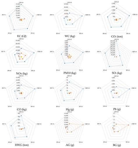 Comparative Environmental Assessment of Rigid, Flexible, and Perpetual ...
