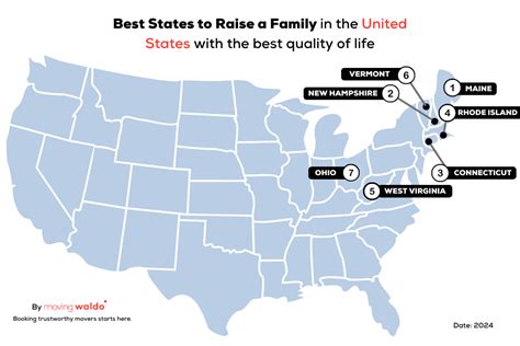 Best State 的图像结果