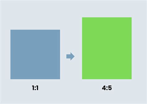 The Evolution of Instagram: How the Recent Grid Size Change Impacts ...