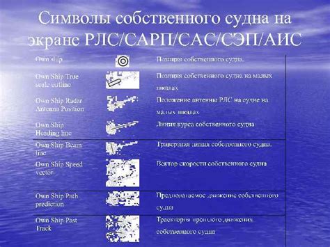 Новые требования к РЛС и САРП ГУМРФ им