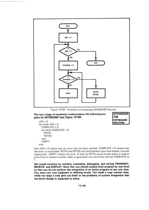 Z80 Assembly Language Programming Manual 的图像结果