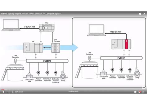 Image result for Prosoft Configuration