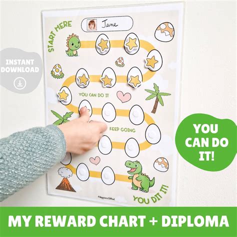 Child Behavior Chart 的图像结果