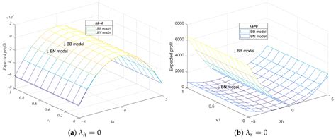 Freight Rate Decisions in Shipping Logistics Service Supply Chains ...