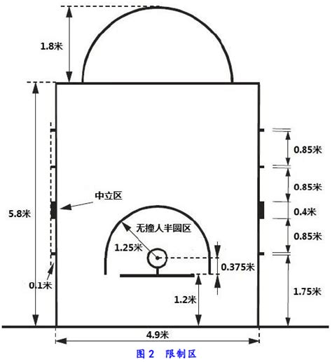 在篮球场上的几号位是怎么分的？（有图最好）-篮球里讲的几号位是怎么分的