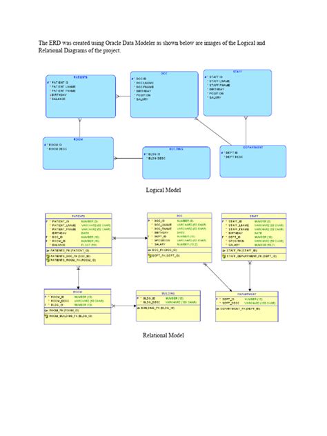 Image result for SQL Data Modeler Relational Database Example