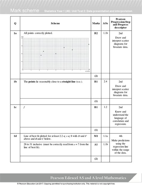 Image result for Statistics Unit Two