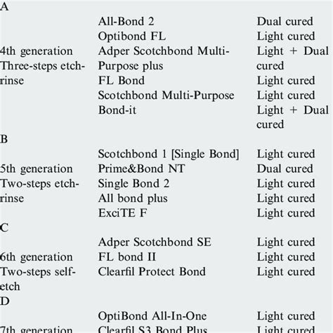 Image result for Ceramic Classification