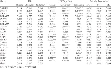 Image result for Z Values Table