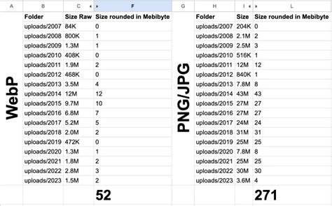 Web Format 的图像结果