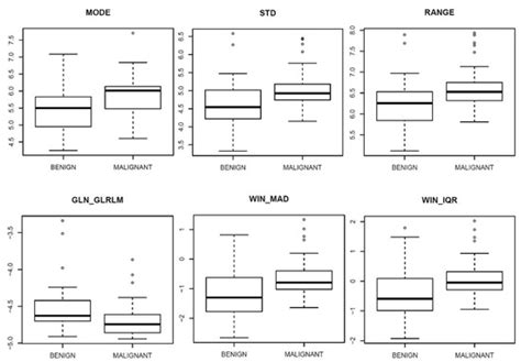 Radiomic and Artificial Intelligence Analysis with Textural Metrics ...