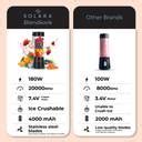 Solara 450ml, USB Rechargeable Battery with 4000 mAh, Powerful Motor ...