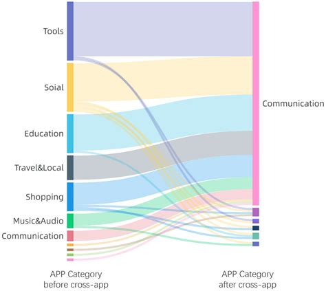 Understanding the Paths and Patterns of App-Switching Experiences in ...