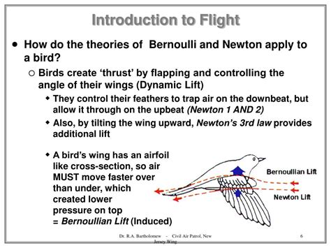 Flight Control System 的图像结果
