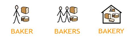 Widgit Symbols 的图像结果