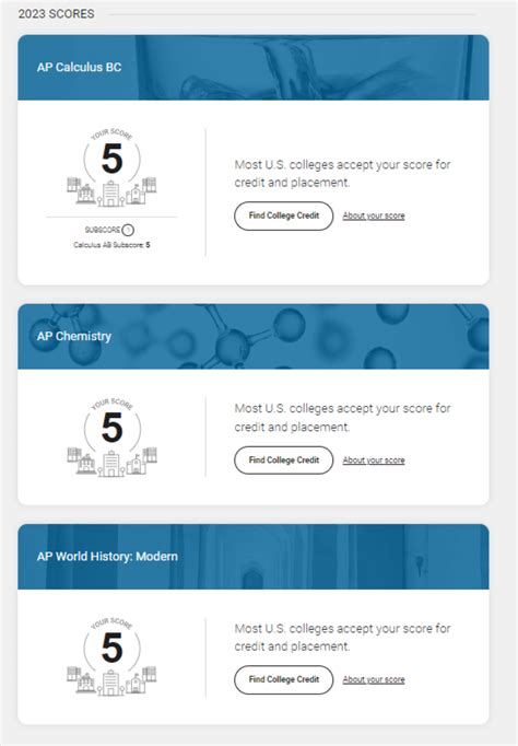 Image result for AP Calc AB Score Calculator