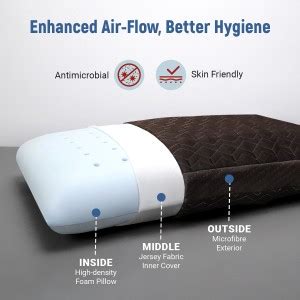 LA VERNE Memory Foam Sleeping Pillow Pack of 1 Geometric Luxury - Buy ...