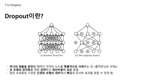 Image result for Regularization Deep Learning