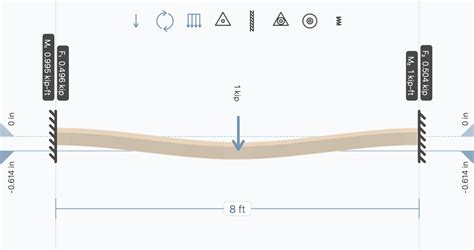 Image result for Beam Deflection Sign Symbol