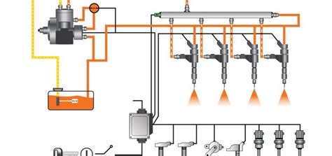 Image result for Common rail How It Works