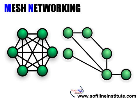 Mesh Networking 的图像结果