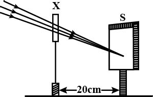 A student focused the Sun rays using an optical device X on a screen S ...