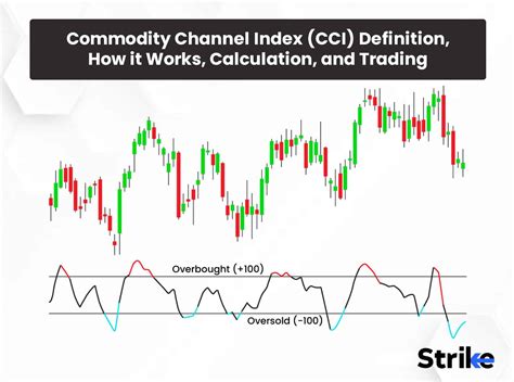 Commodity Definition