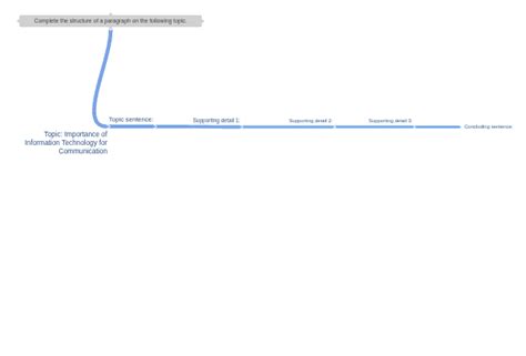 Image result for How to Write a Paragraph Example