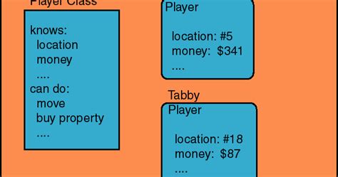 03 Java Class and Object 的图像结果