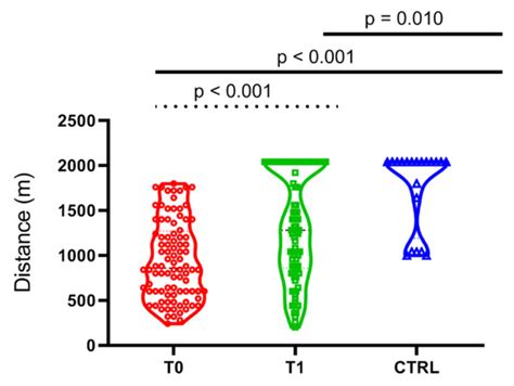 The Impact of a Precision-Based Exercise Intervention in Childhood ...