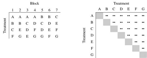 Incomplete Block Design 的图像结果