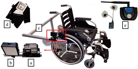 Laboratory Assessment of Manual Wheelchair Propulsion