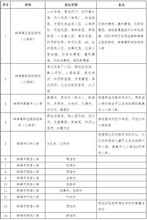镇海公布这些区域小学、初中学区划分和录取情况-新闻中心-中国宁波网