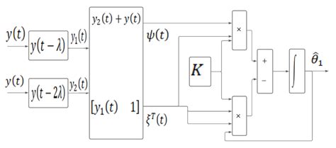 Algorithm Function Call Block Diagram 的图像结果