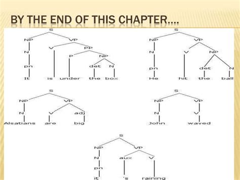 Syntax Class 11 的图像结果