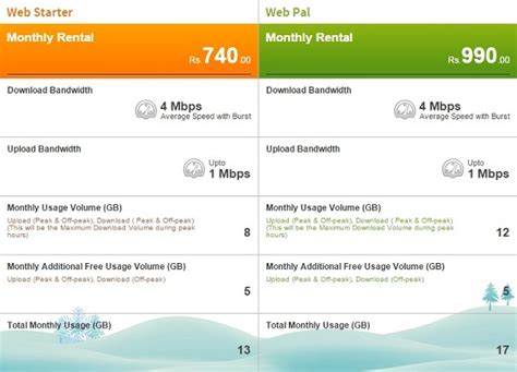 SLT 4G Coverage Map 的图像结果
