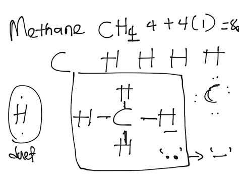 Lewis Structure for CH4 的图像结果