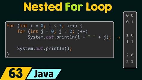 Nested for Loops Java 的图像结果