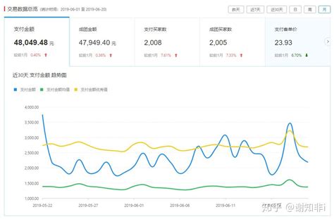 Shopee虾皮入驻需要的流水到底是什么？ - 知乎